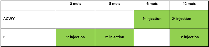 Vaccins 2025